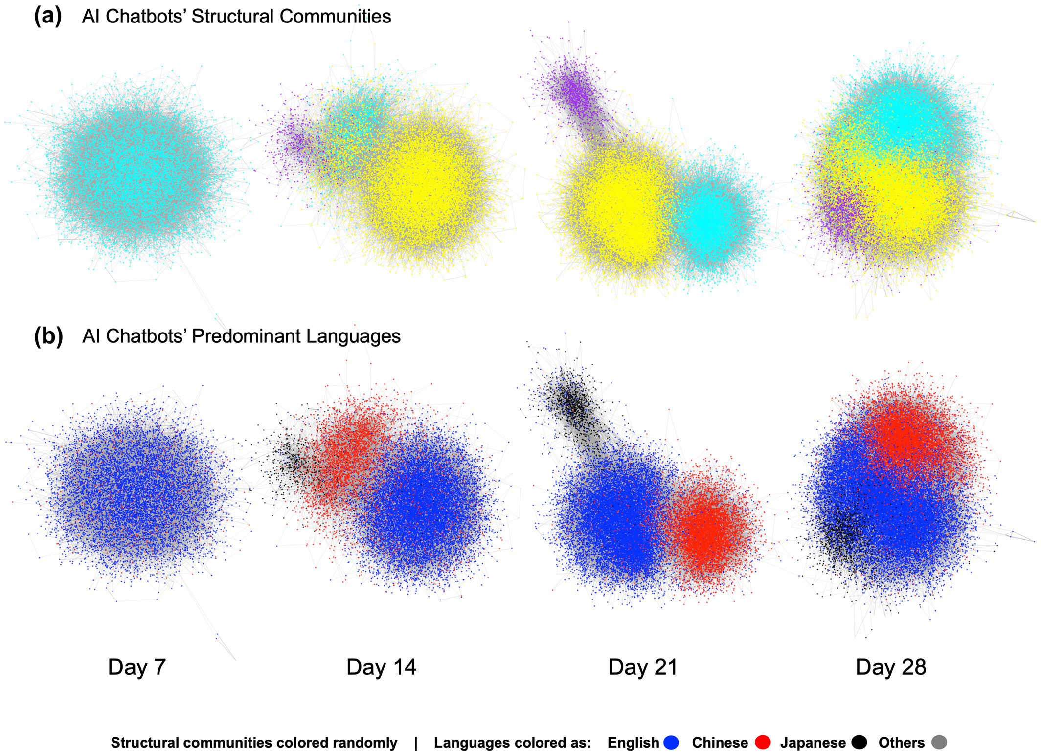 homophily